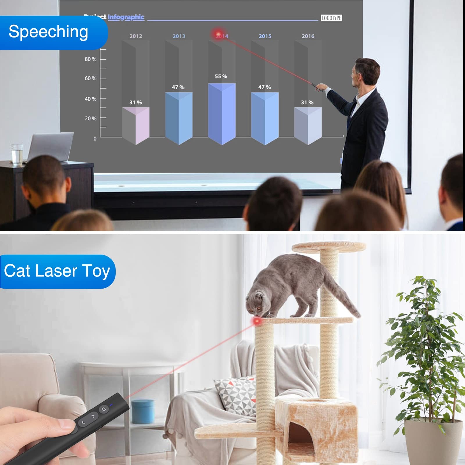 2 in 1 USB Type C Presentation Clicker with Laser Pointer, Wireless Presenter...