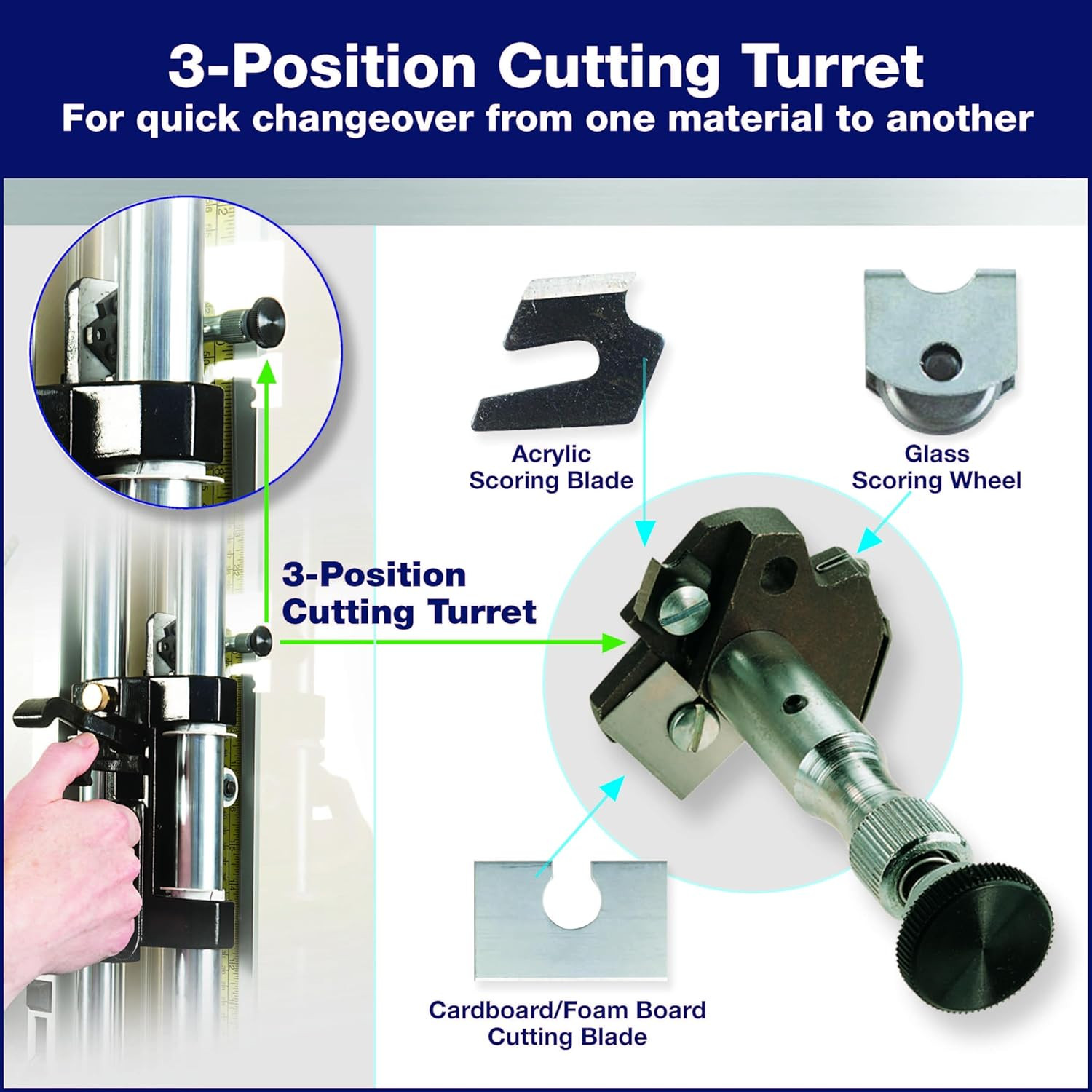 Cutting Blade 05-001 - Used with 'S 3000 Wall Machine
