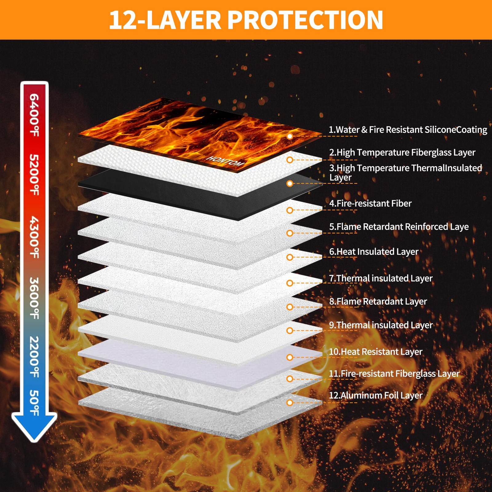 Fireproof Document Bag,6400℉ Upgraded Material Fireproof Water Resistant Mone...