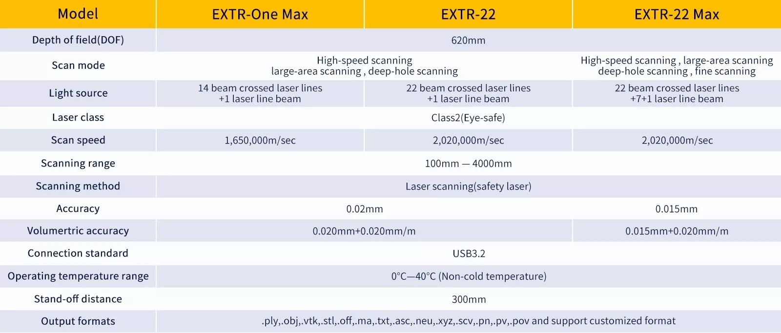 Black Box Sharp EXTR 22 MAX Handheld 3D Scanner
