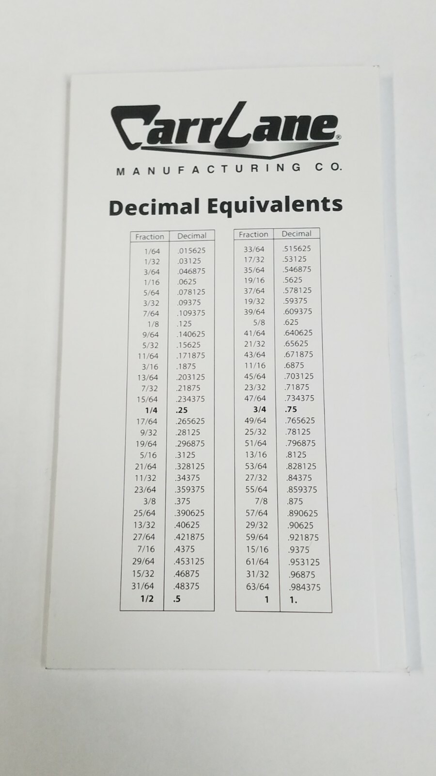 TRIGONOMETRY TABLES & HANDY REFERNCES FOR ENGINEERS & MACHINISTS *NEW CONDITION