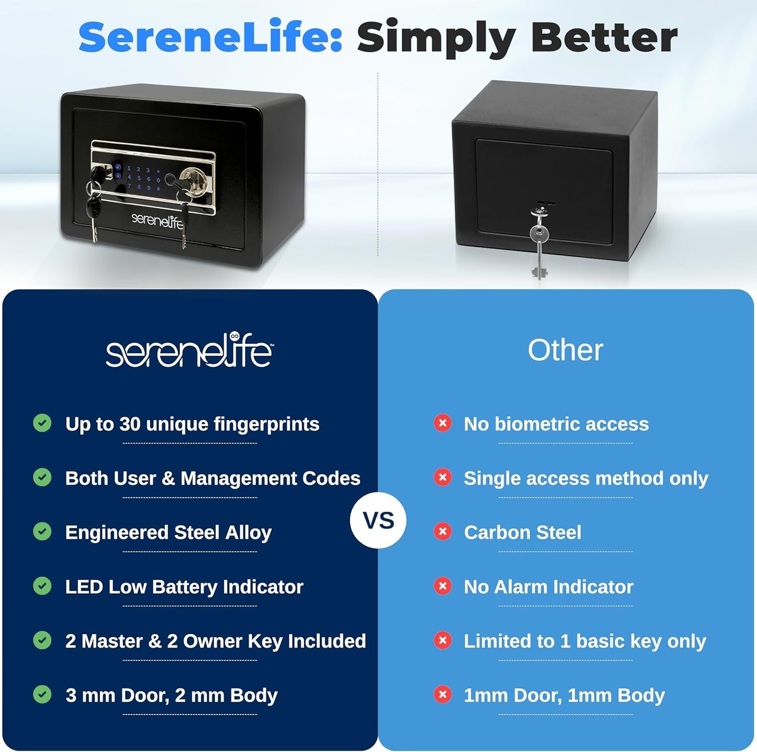 Fingerprint Safe 0.63 Cubic Ft - Biometric and Fire Resistant | Secure Storage