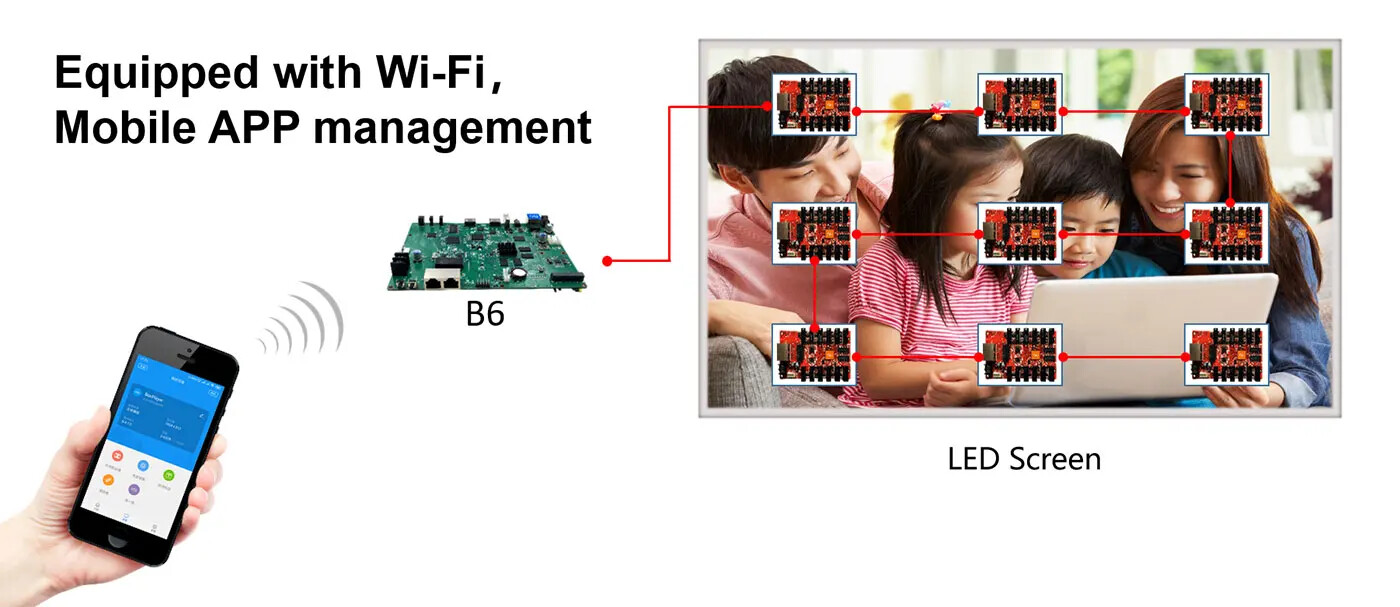 Huidu HD-B6 RGB Synchronous Asynchronous Controller Card Advertising Machine
