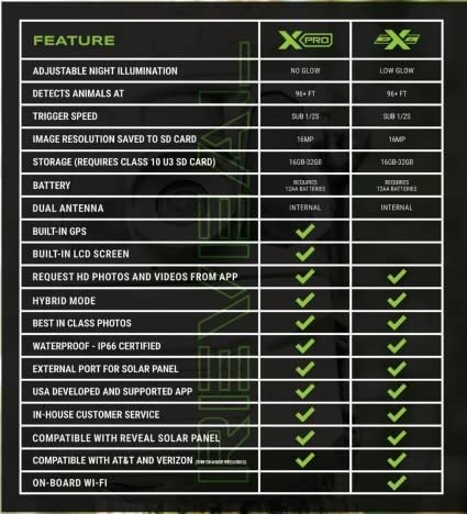Tactacam Reveal X Gen 2 (Cellular)