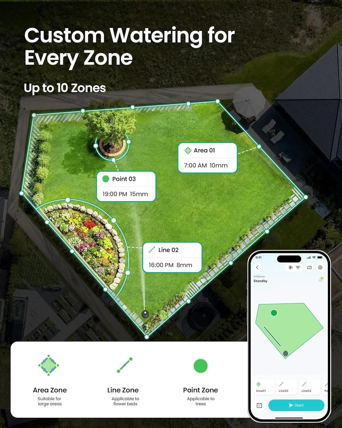 Aiper IrriSense 1 Smart Sprinkler Irrigation System App Scheduling Rain Sensor