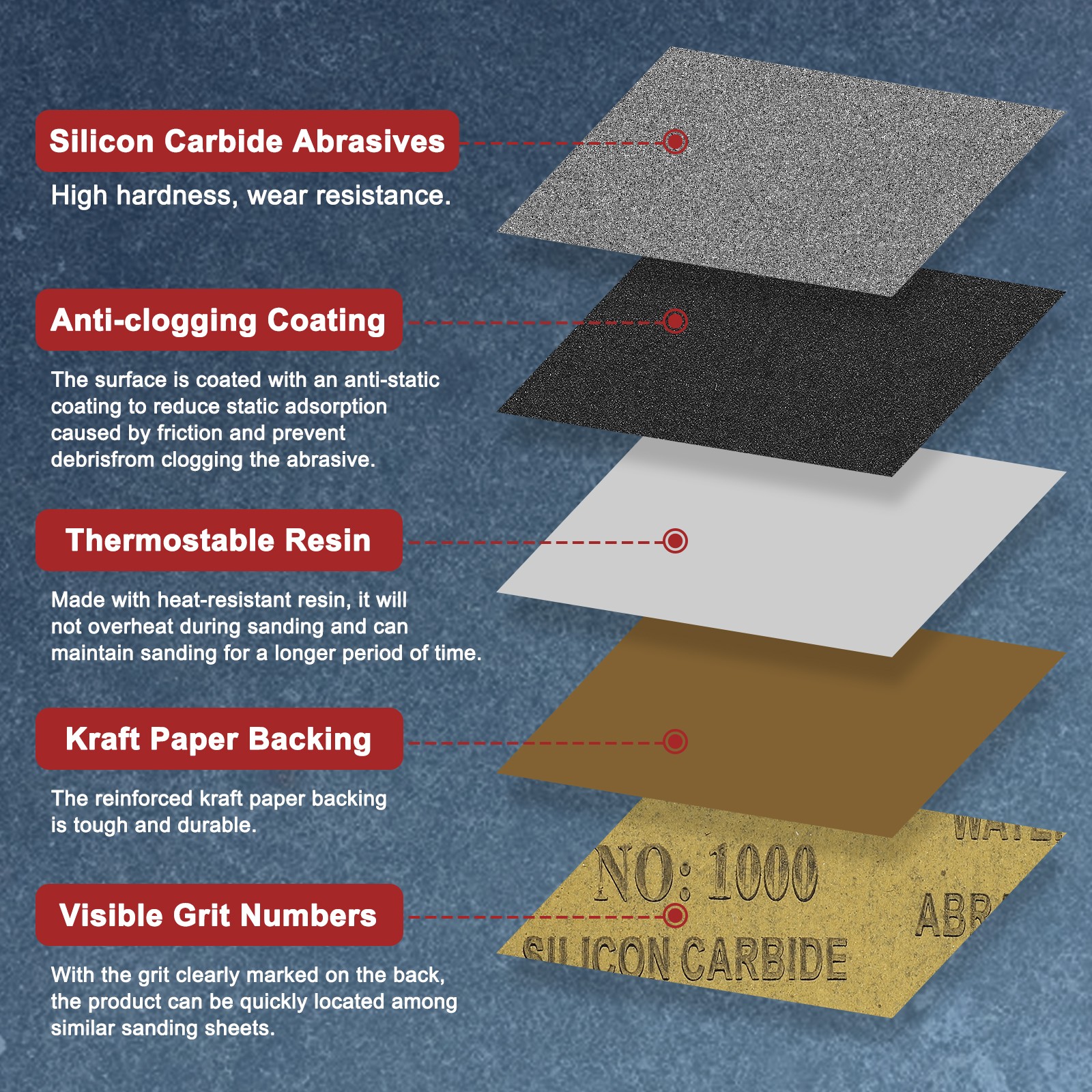 5pcs Sand Papers - [9 x 11 Inch x 600 Grits] Sandpaper Sheets