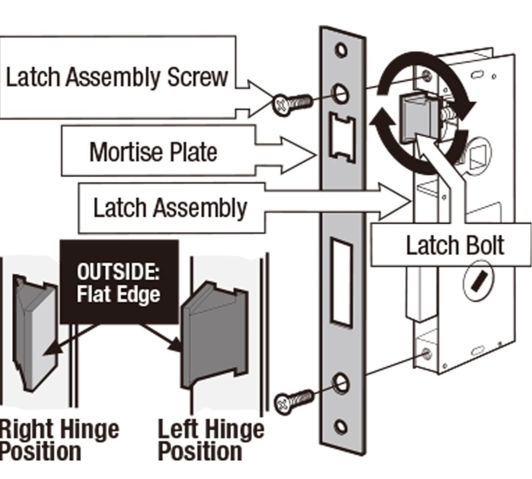 US Flat Slot Storm Door Mortise Lock Body Fits for Older Storm Doors, 5/16" S...