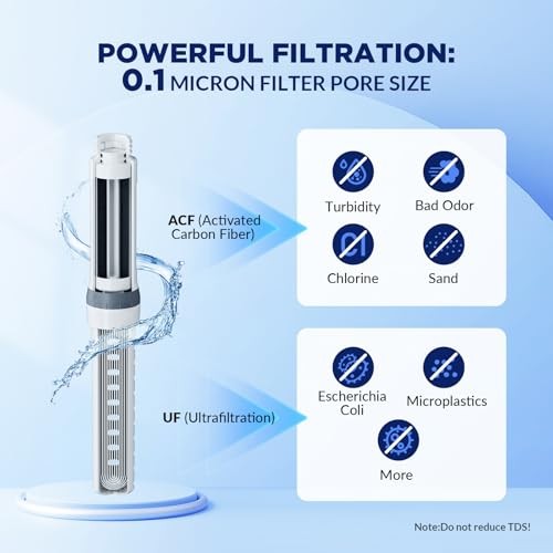C3 Filtered Water Bottle, 36oz BPA-Free Bottle with Replaceable Grey ACF+UF