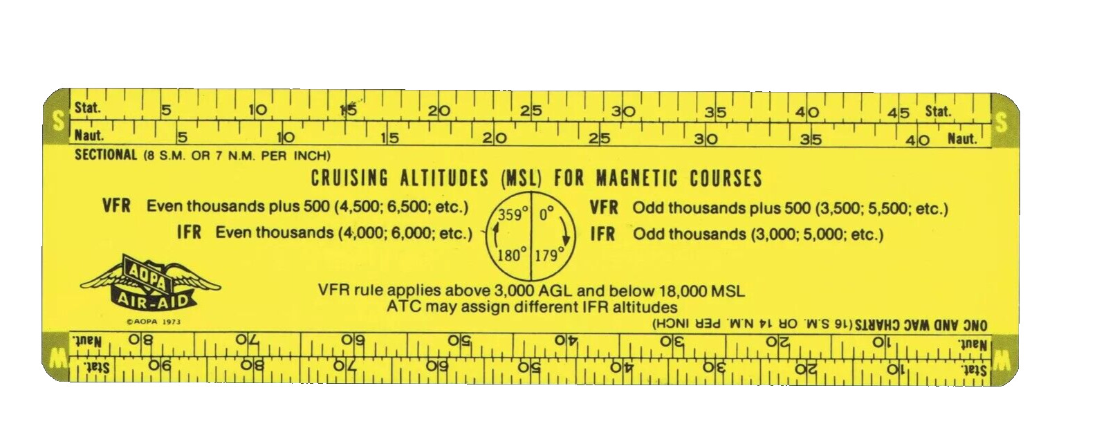 Vintage 1973 AOPA Cruising Altitudes For Magnetic Courses Air Aid