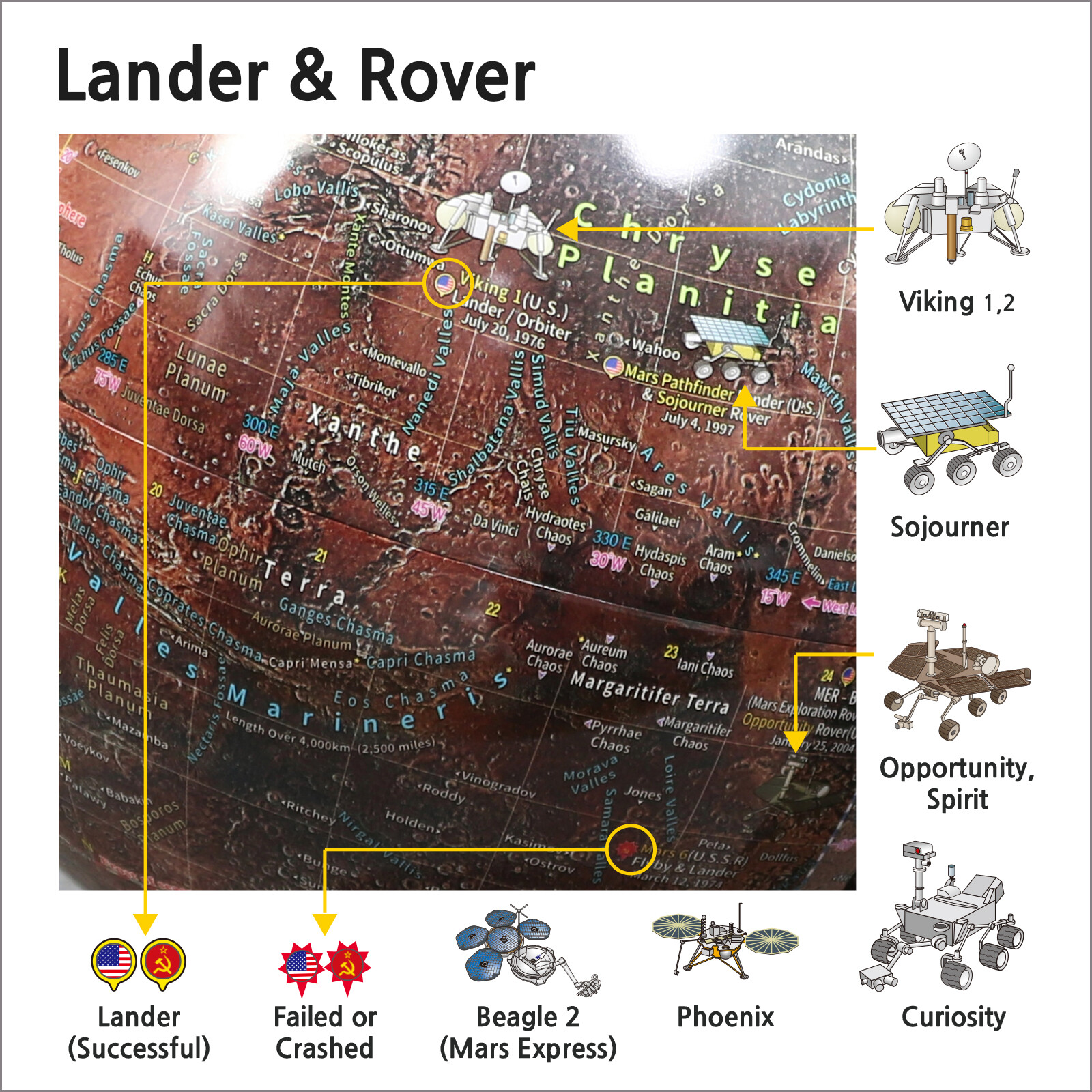 Mapsoft Explorer Mars Globe, 24cm/9.5", R-24, Red Planet, Mars Map, Marte Map