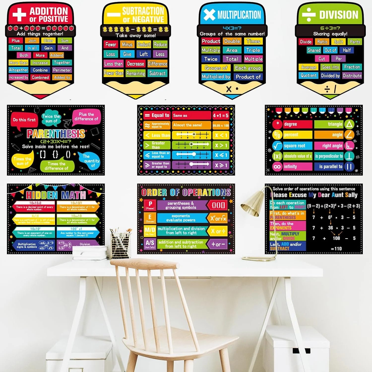 Math Posters for Middle School Educational Math Bulletin Board Decorations Class