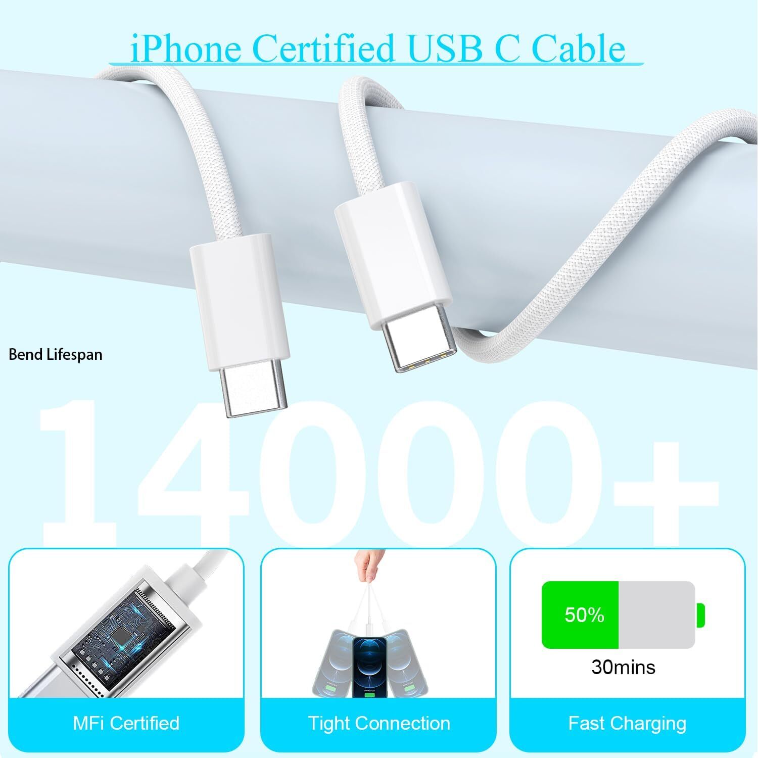 35W Fast Wall Charger Brick USB C Type C Cable For Android iPhone 15 Pro Macbook