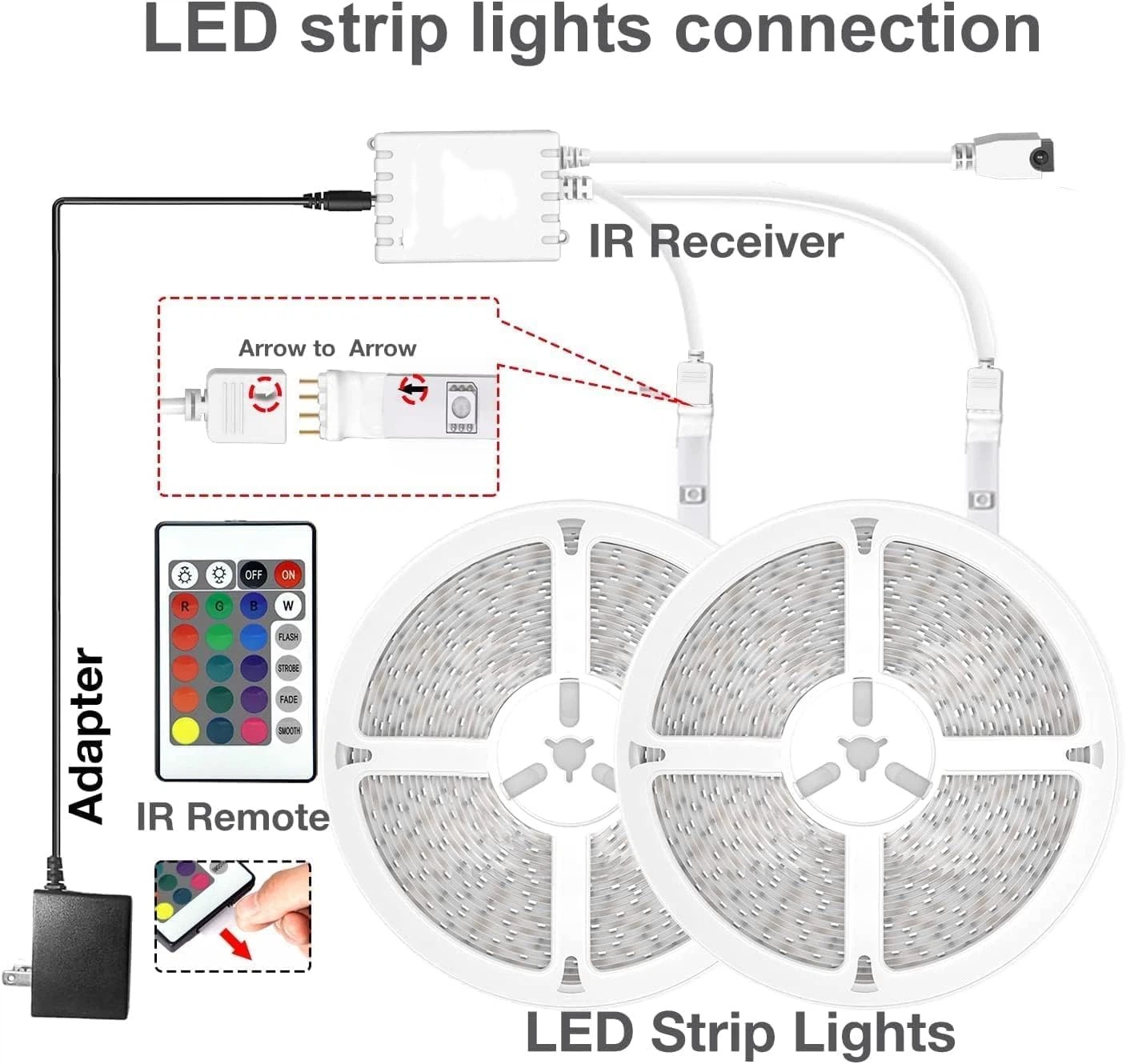 130Ft RGB LED Lights LED Strip Lights Smart Light with App Remote Control