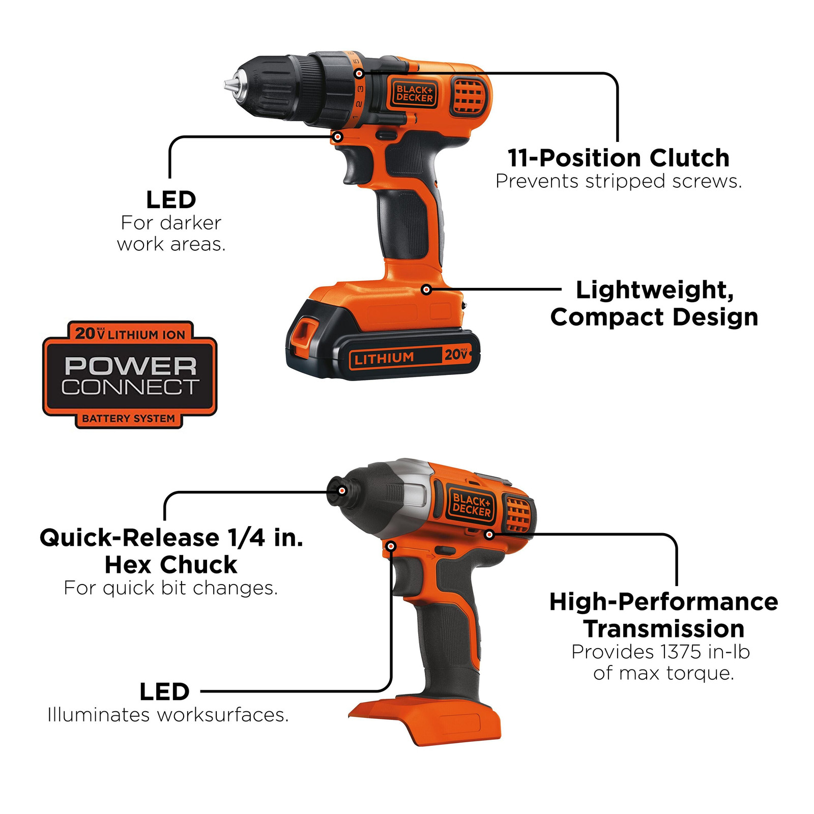 BLACK+DECKER 20V MAX* Cordless Drill and Impact Driver - BD2KITCDDI