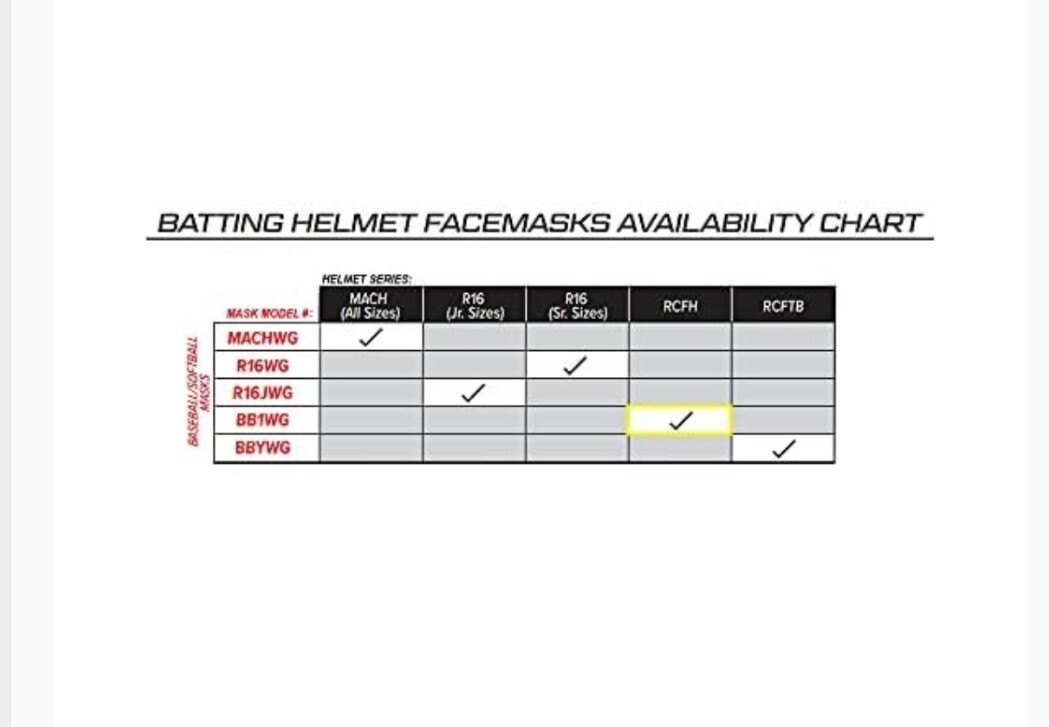 *** New Rawlings Batter's Helmet, Face Guard BB1WG (Baseball/Softball)***