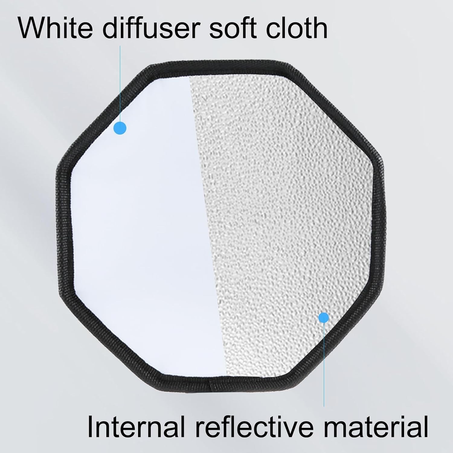 Flash Diffuser Light TzezFoz Portable Camera Softbox