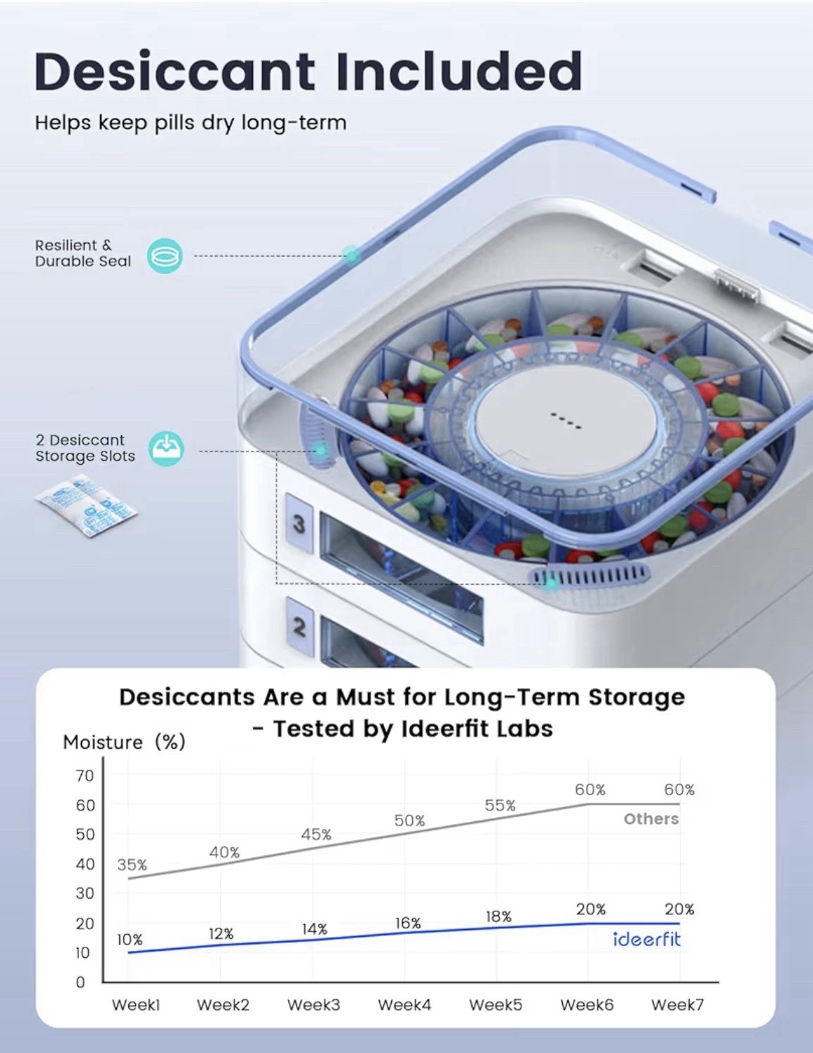 42-Day Automatic Pill Dispenser