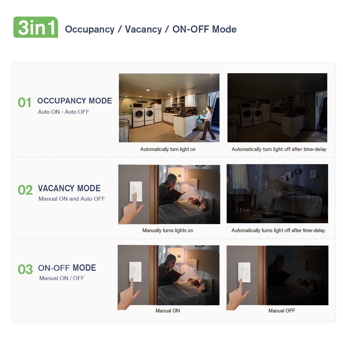 Motion Sensor Switch with 3 in 1 Occupancy Sensor Switch/Vacancy Sensor Switc...