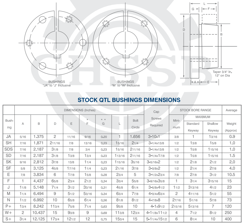 F-3-3/8" QD Bushing *New*