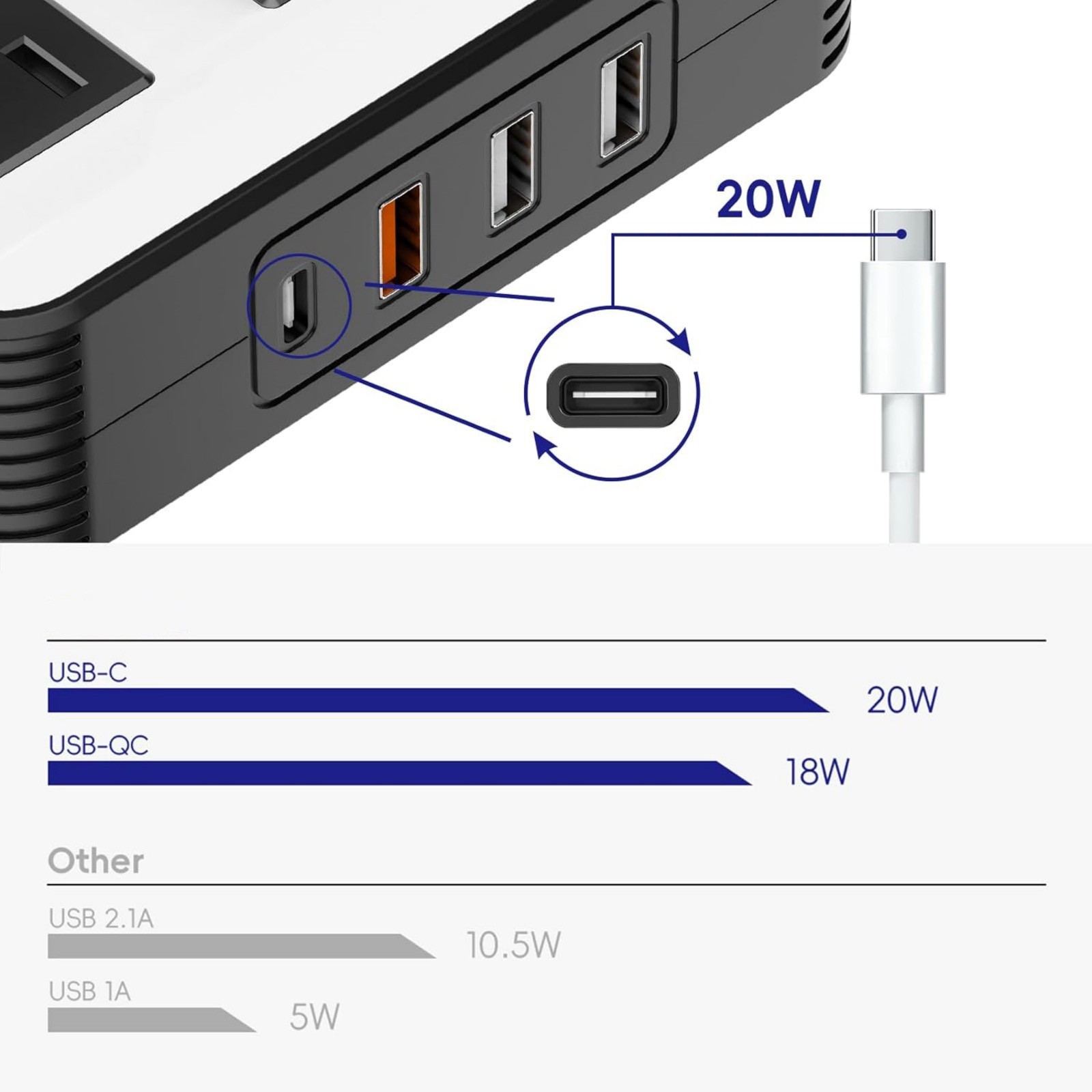 New 200W Car Power Inverter for 12V Car with Multiple Charging Ports Available