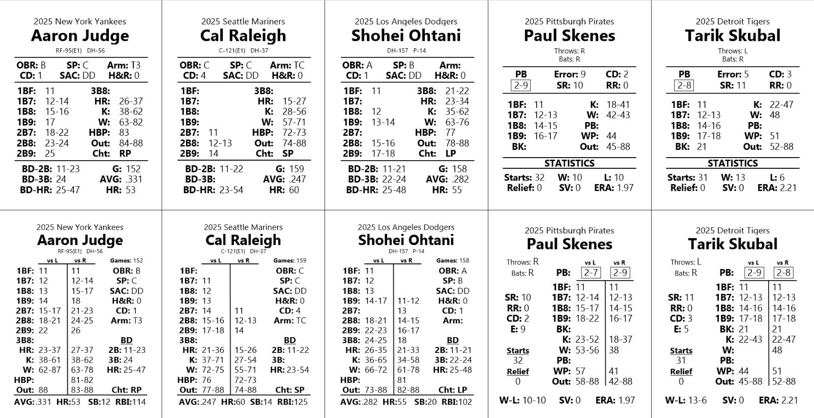 2025 Statis Pro Baseball Cards - PDF Format
