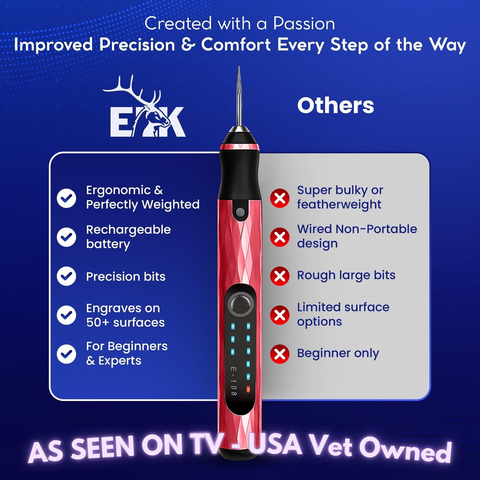 Customizer Engraving Pen for All Materials - 2025 UPGRADED Torque - Rechargea...