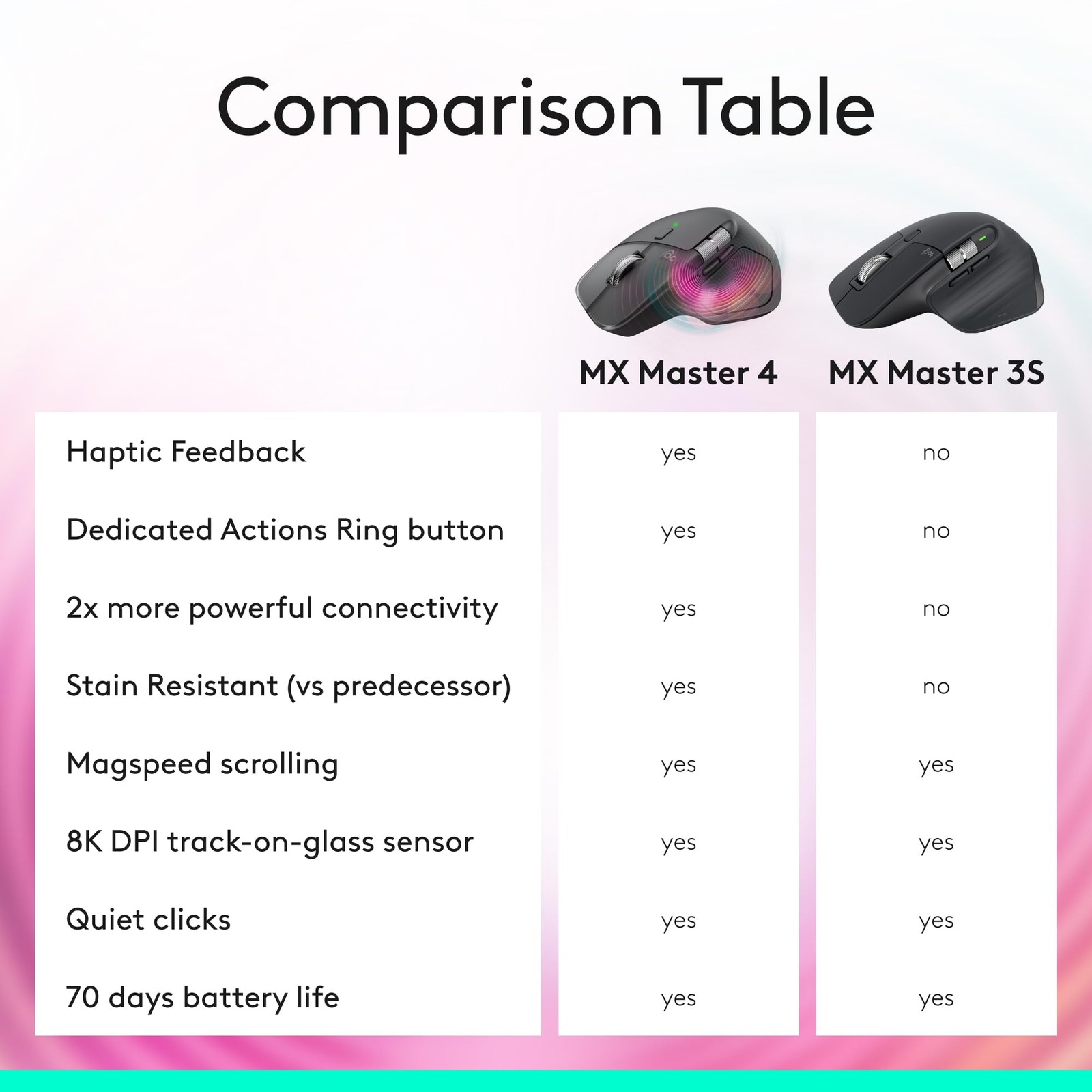 MX Master 3s BT