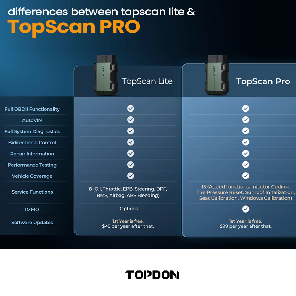 2024new! TOPDON TopScan PRO+ Wireless Key Fob Programming Immobilizer Diagnostic