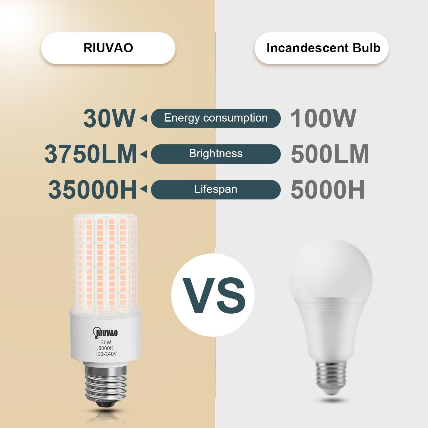 Super Bright 30W LED Corn Light Bulbs, 3750 Lumen, 3000K Warm White (2-Pack)