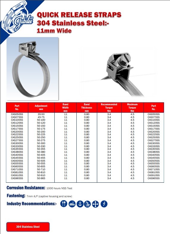 Jubilee Quick Release Captive/FlipLock Strap Clamp Clips MS & Stainless Steel