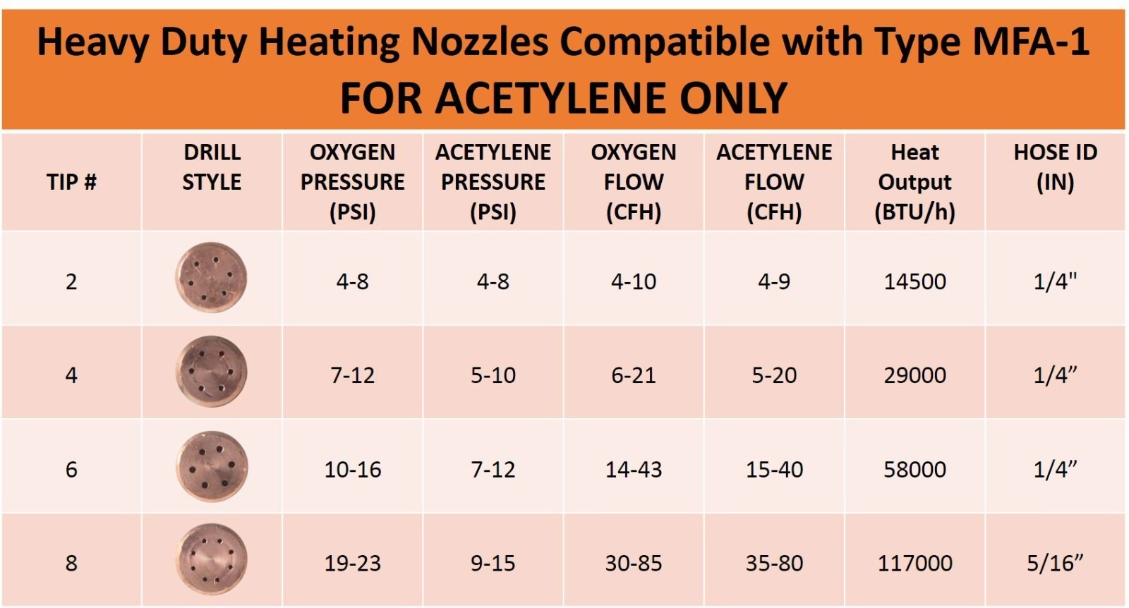 Heating Nozzle/Rosebud 4-MFA-1 Replacement for 100 Series Torch Handles Oxy Acet