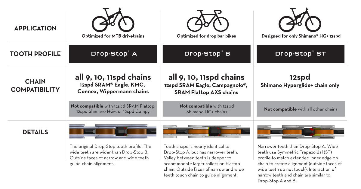 Wolf Tooth Direct Mount Chainrings for SRAM 8 Bolt