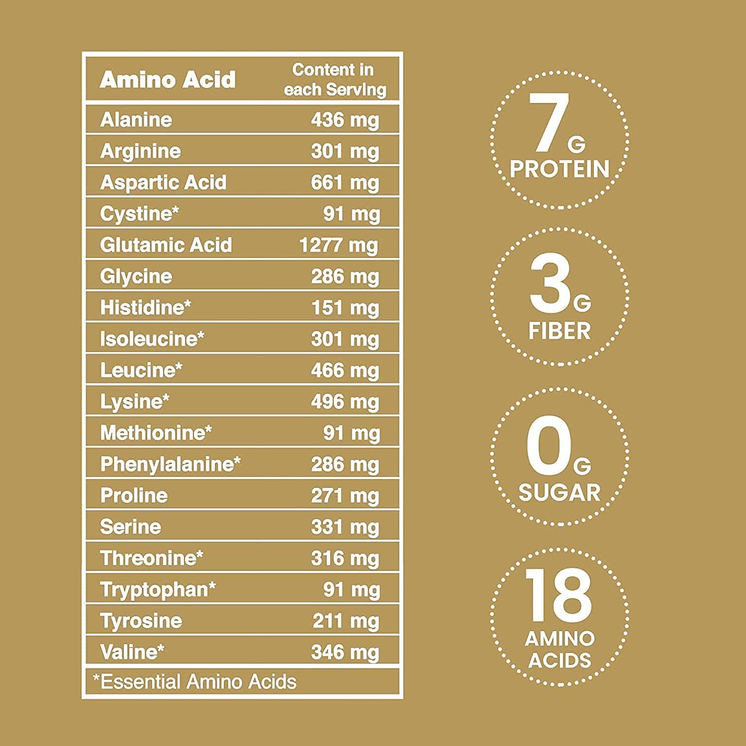 Nutritional Yeast 3 lb - Superfood