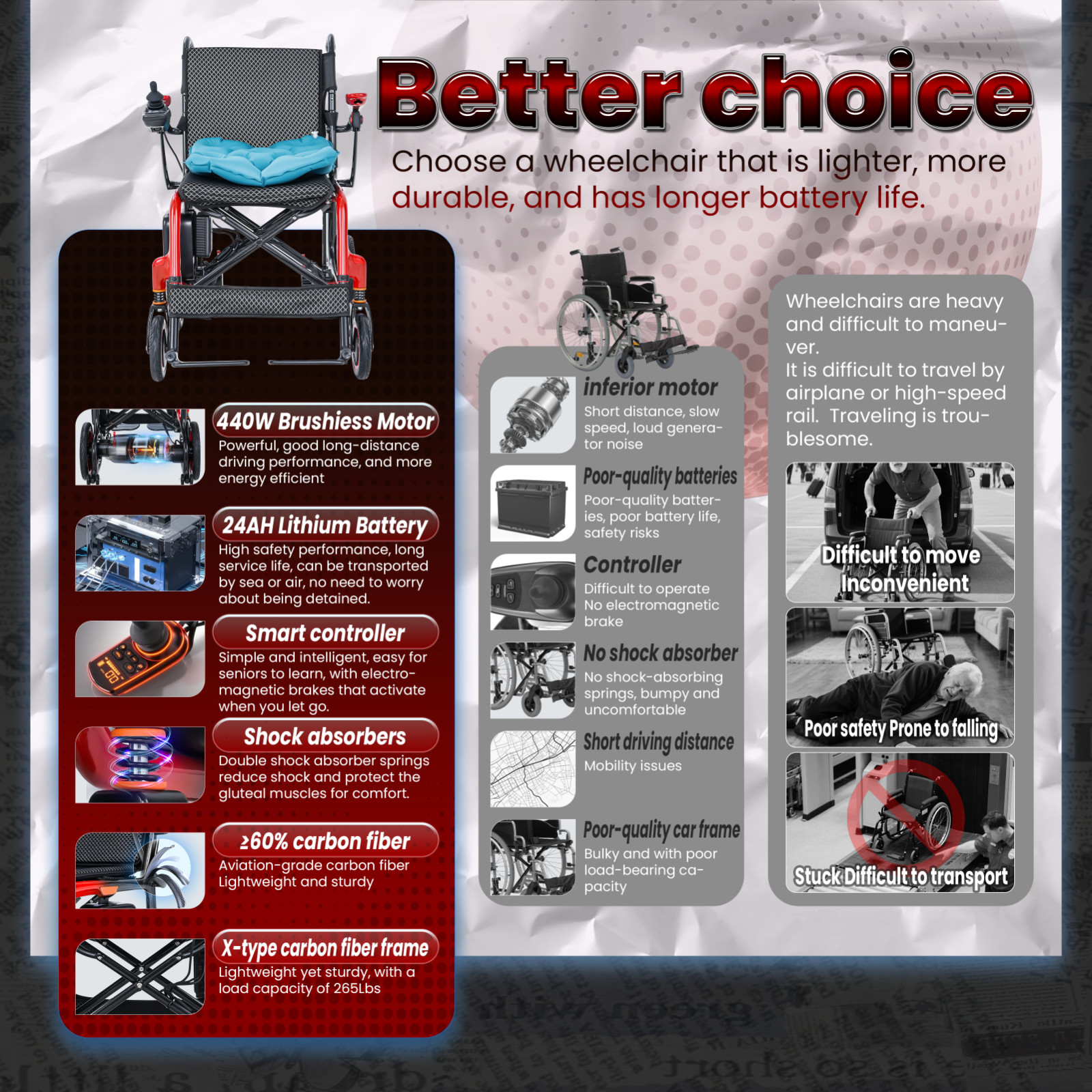 30lbs Lightweight Electric Wheelchair, Carbon Fiber Chair, Brushless Motor, 24AH