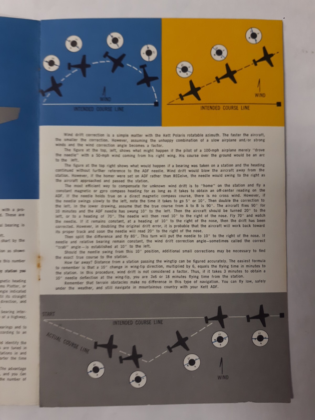 Kett Avionics Polaris ADF Operating Manual Original