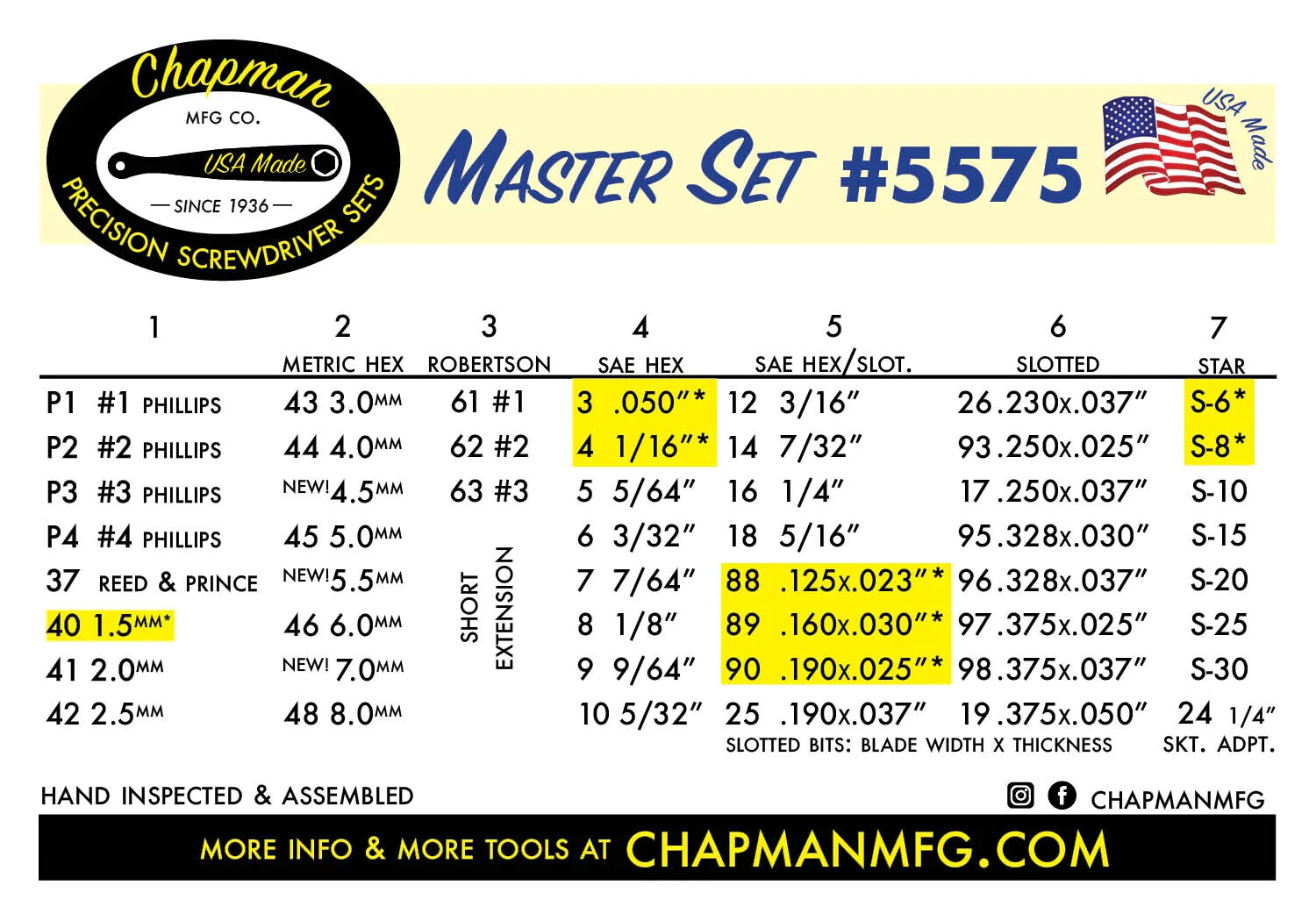 Chapman MFG Master Kit 5575 64 Part Screwdriver Set Mini Ratchet USA MADE