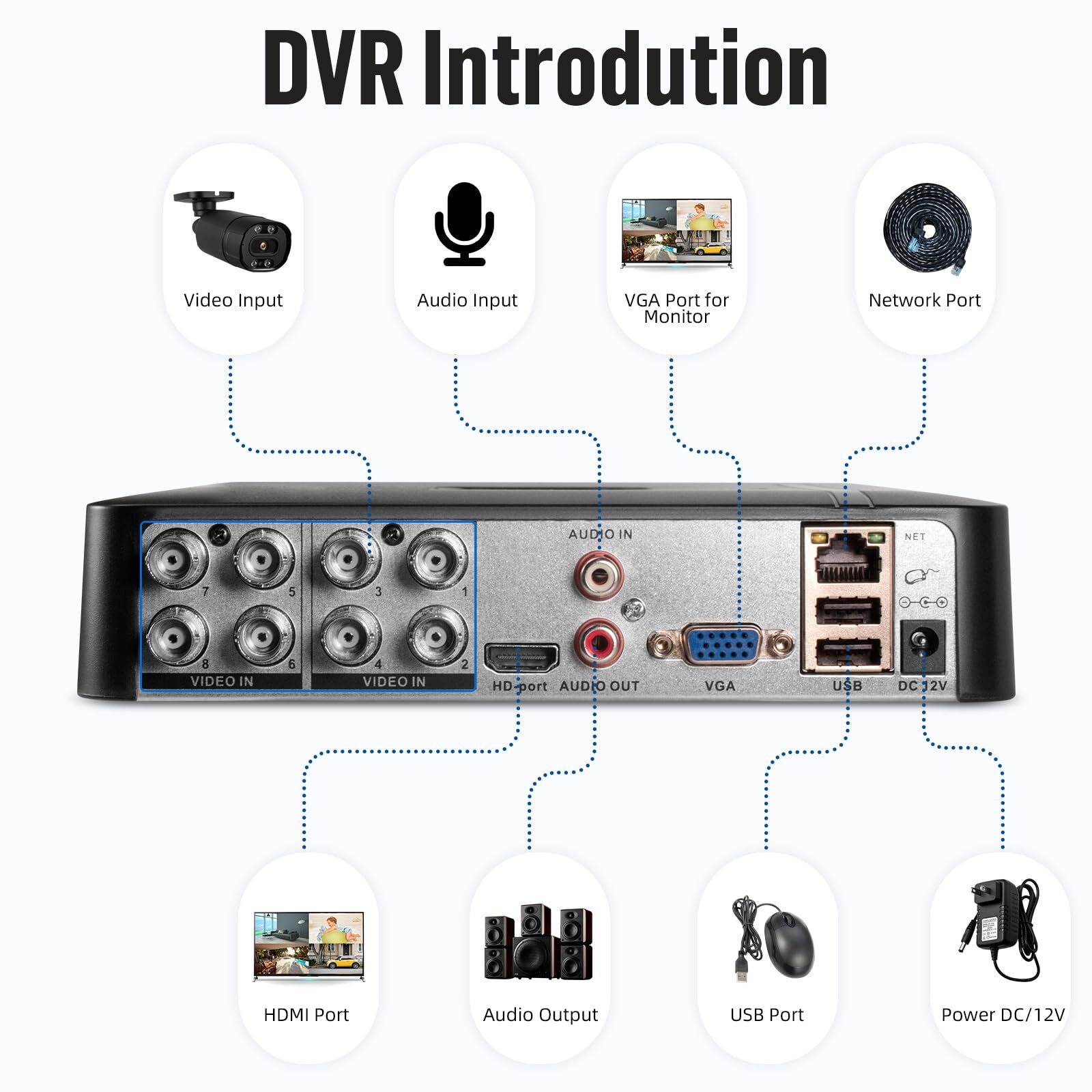 KERUI 8CH 1080P Lite DVR Video Recorder CCTV Security System AI Human Detection