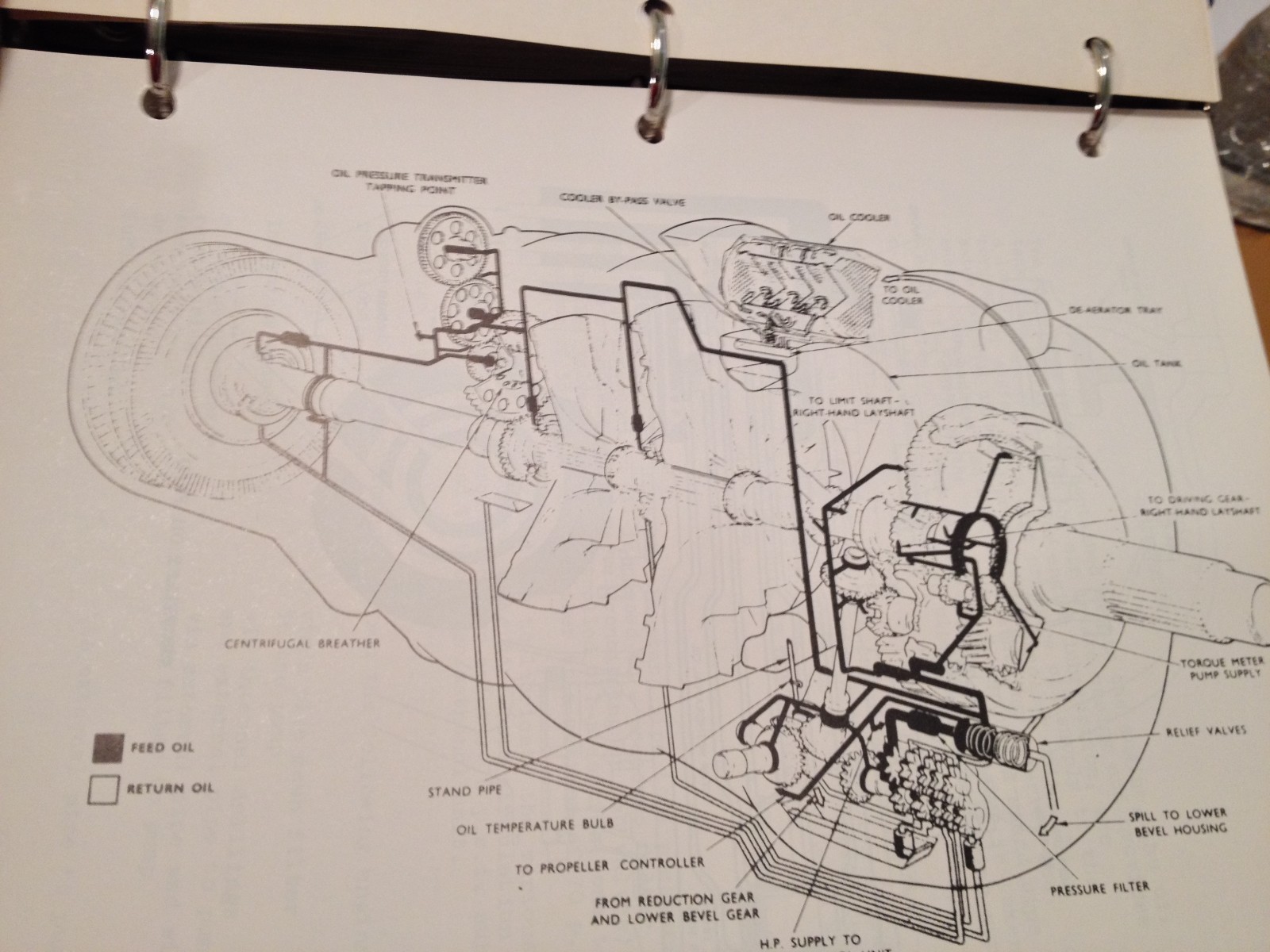 Rolls Royce DART Engine Pilot Training Manual