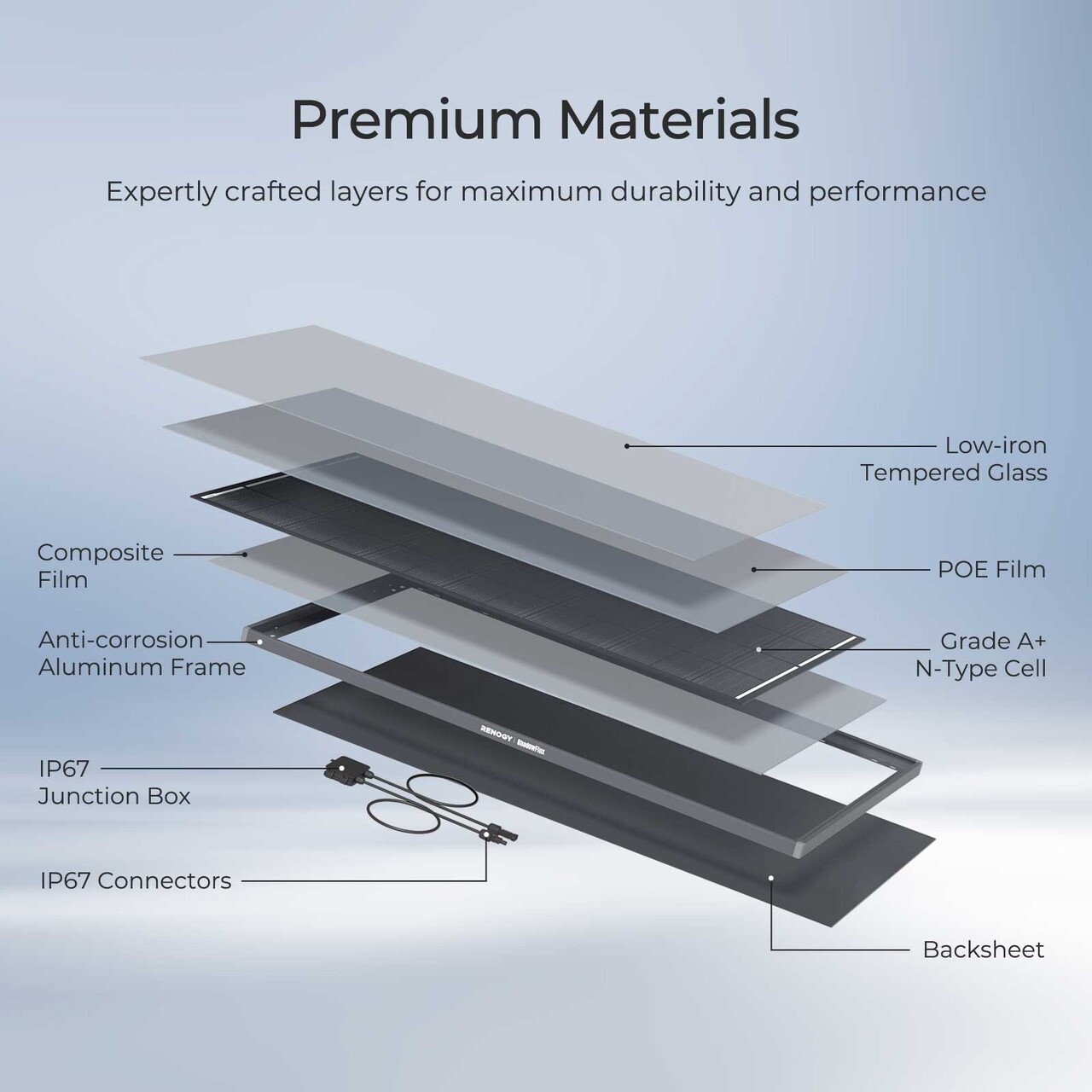 Renogy 200W ShadowFlux Anti-shading N-Type Solar Panel 25% High-Efficiency