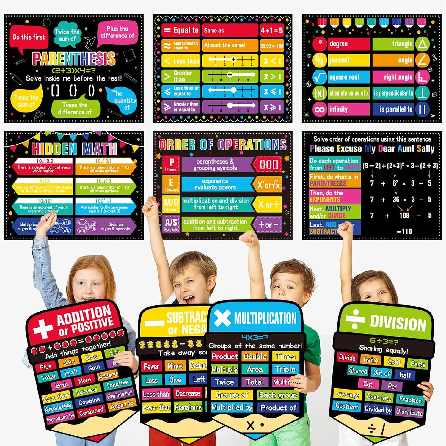 Math Posters for Middle School Educational Math Bulletin Board Decorations Class