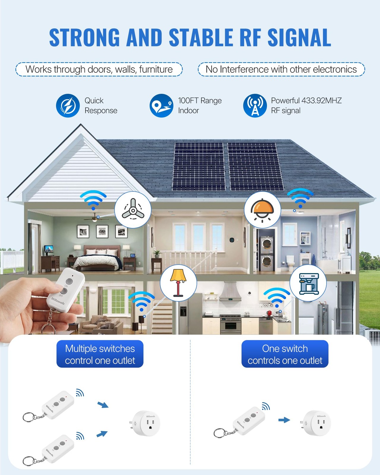 Remote Control Outlet Plug, Wireless Remote On Off Switch for Outlet, Remote ...