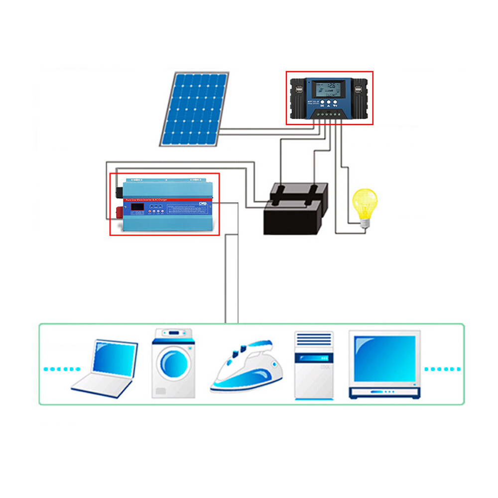 30A MPPT Solar Panel Charge Controller 12/24V Battery Intelligent Regulator Y1Y4