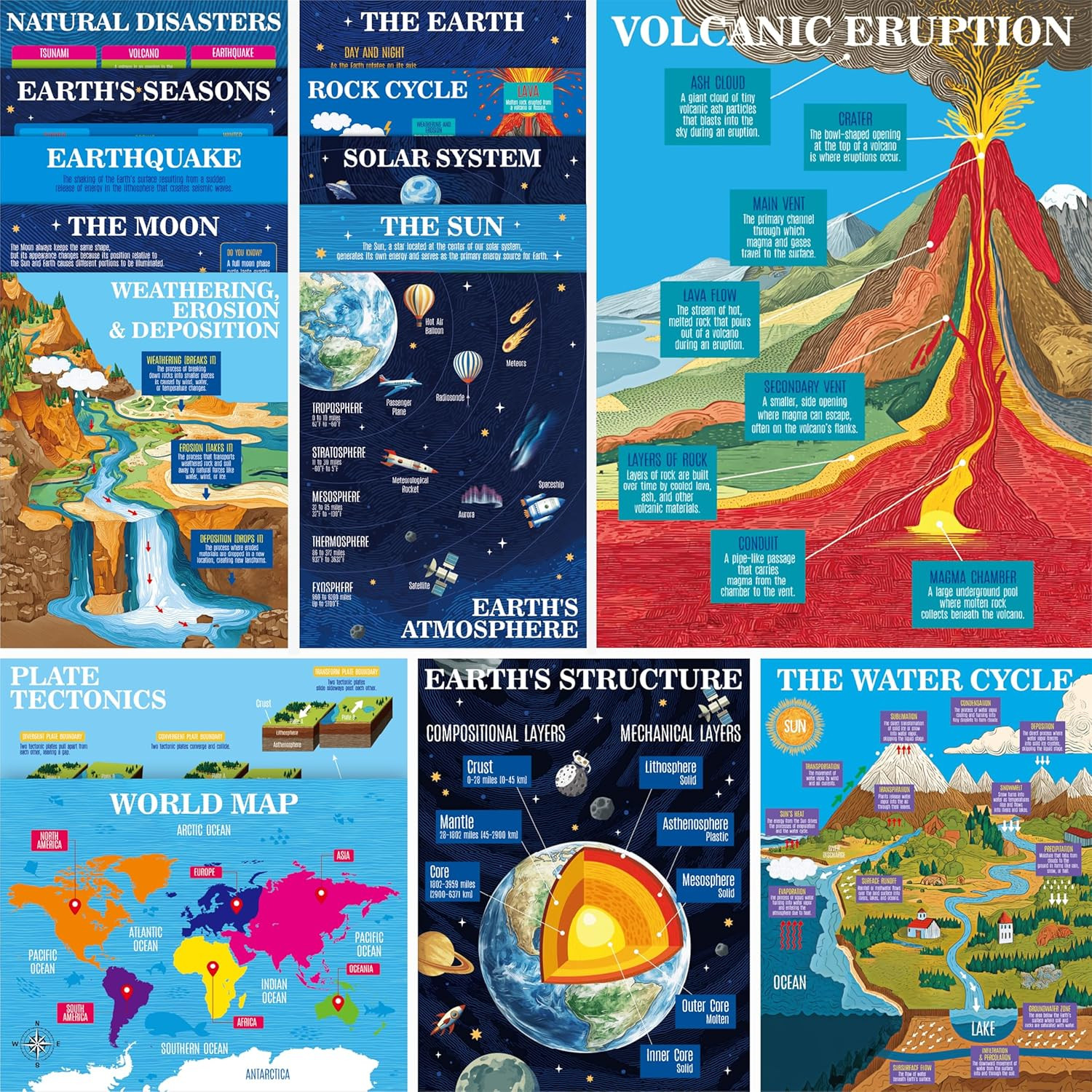 15 Pack Earth Science Posters, Thick Educational Poster Waterproof & Tearproof w