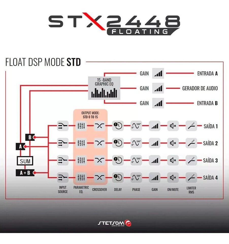 New Stetsom Stx2448 Floating Digital Crossover Processor