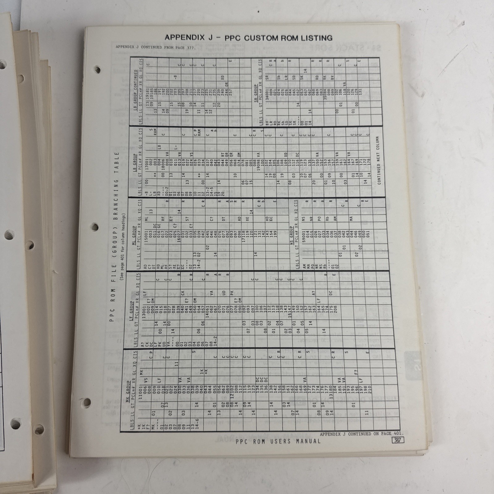 Vtg 1981 PPC ROM User Manual HP-41C HP-41CV Hex Decimal Byte Table Complete Set