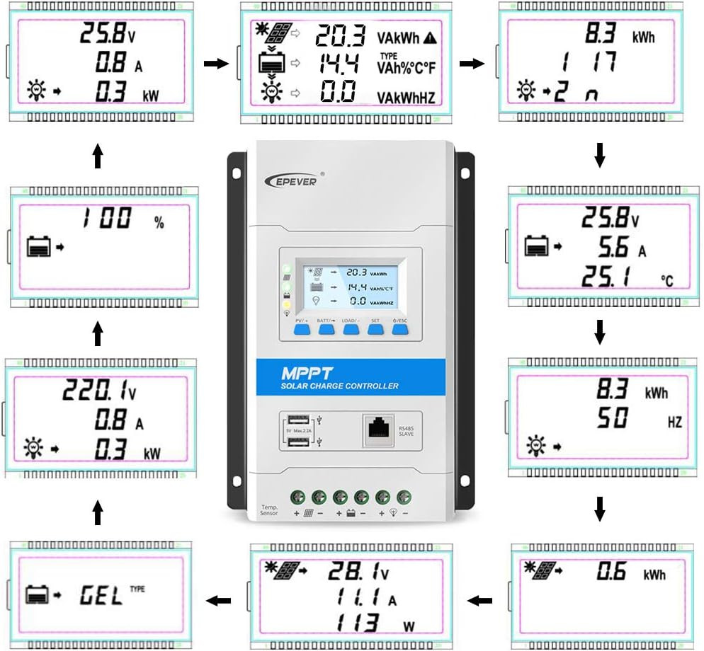 30A MPPT Solar Charge Controller 12V/24V Auto Working Max PV 100V Modular Design