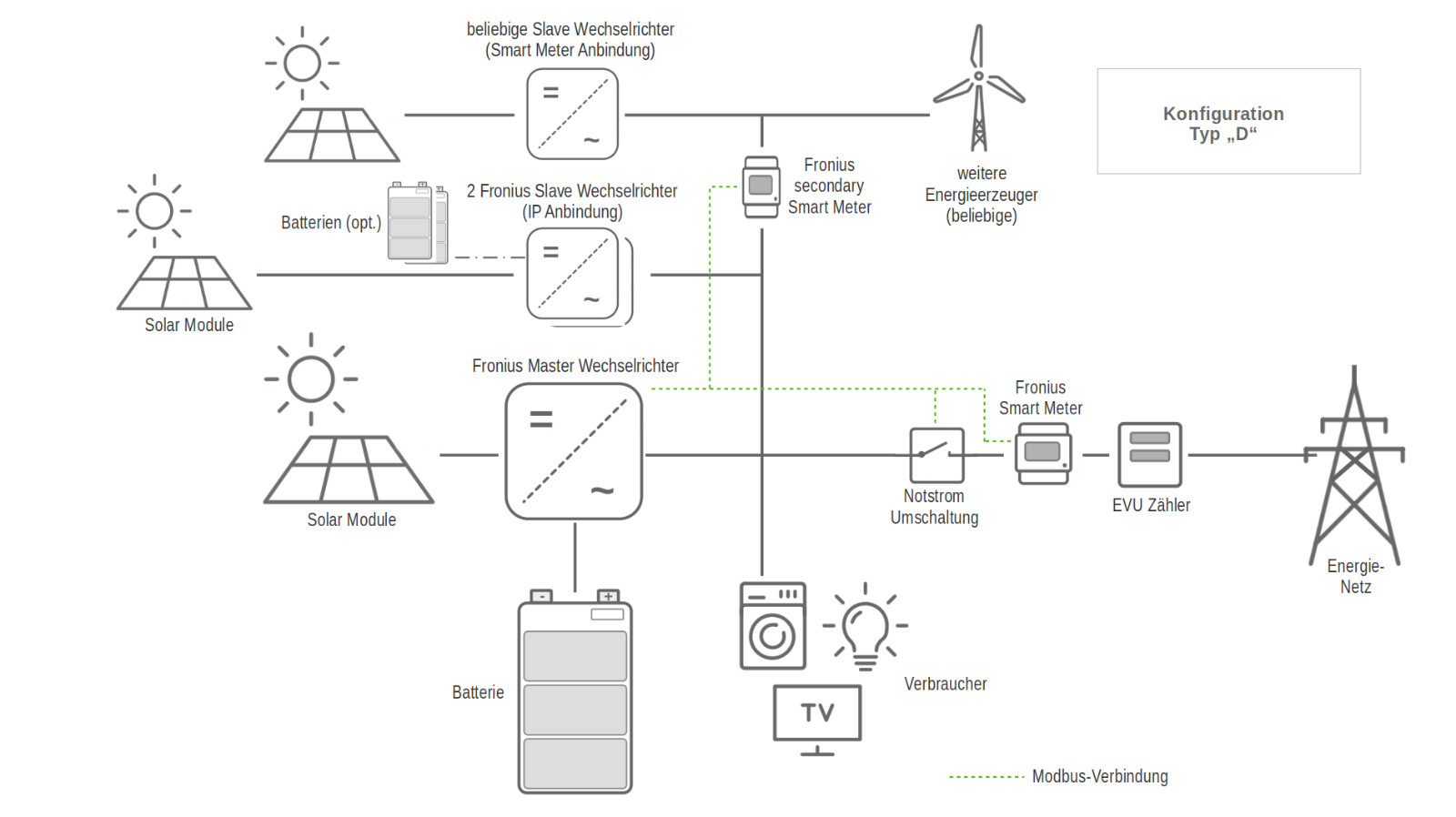 The SolarMonitor - Processor and Display Board