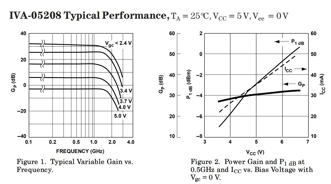 Wideband Differential Amplifier IVA-05208 Differential Input Differential Output