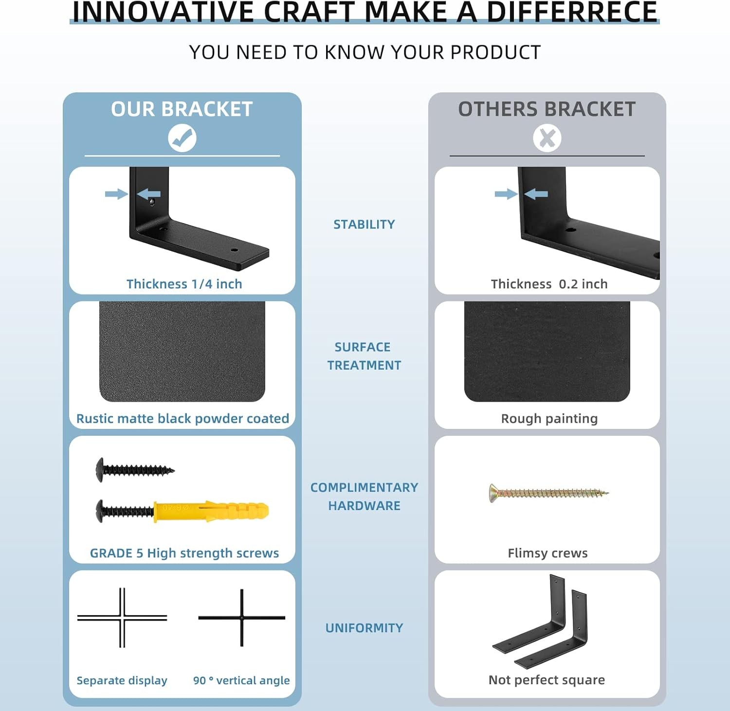 6"x 4"Shelf Brackets,L Shelf Brackets, die-cast Formation