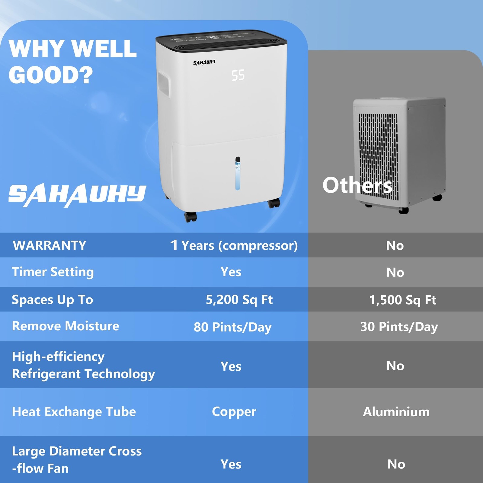 80 Pints Dehumidifier for Basement,5,200 Sq. Ft Dehumidifier | With Timer Aut...